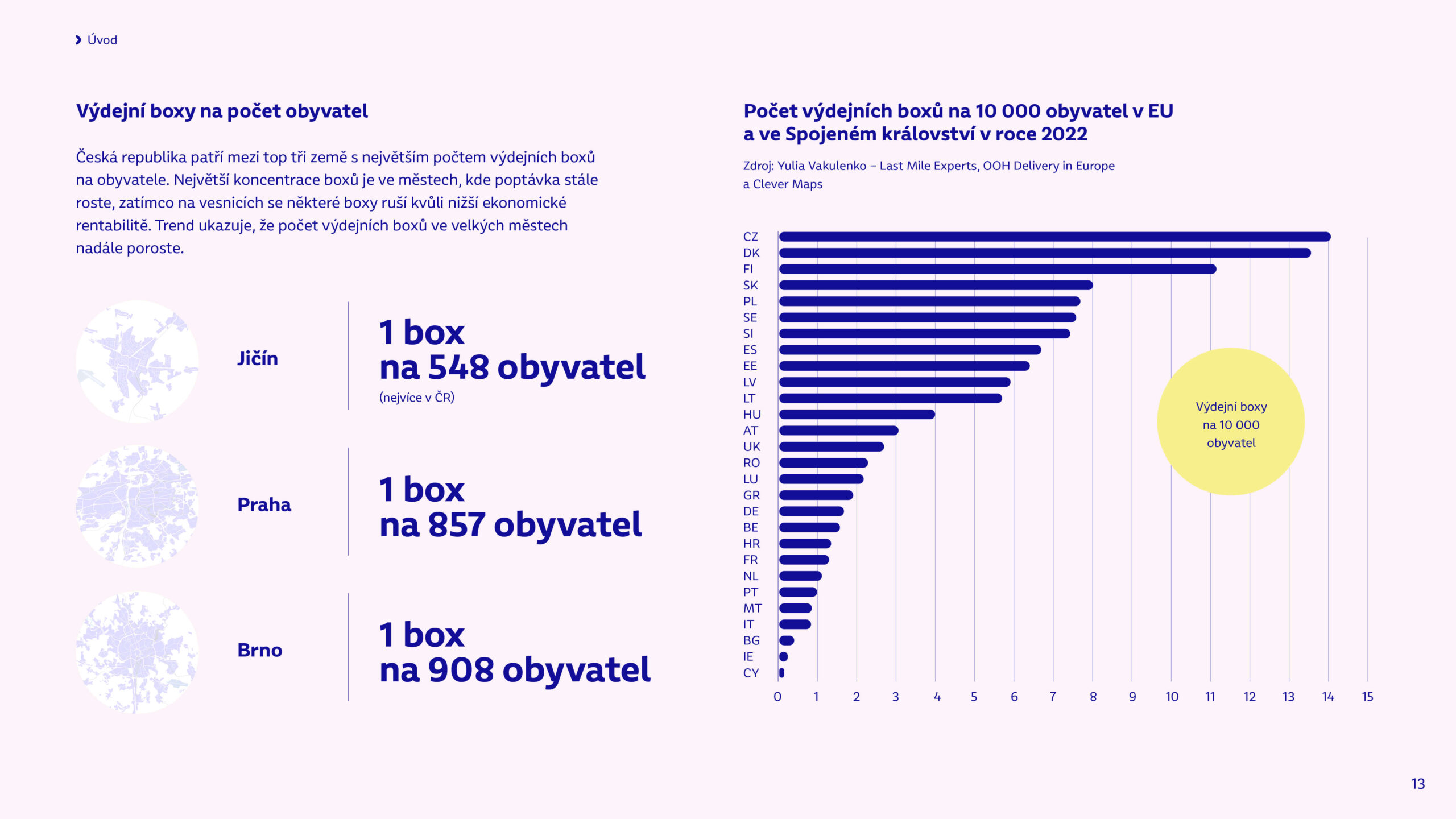 Vydejni_boxy_strategie_Veronika_Rut_Karolina_Petru_202513