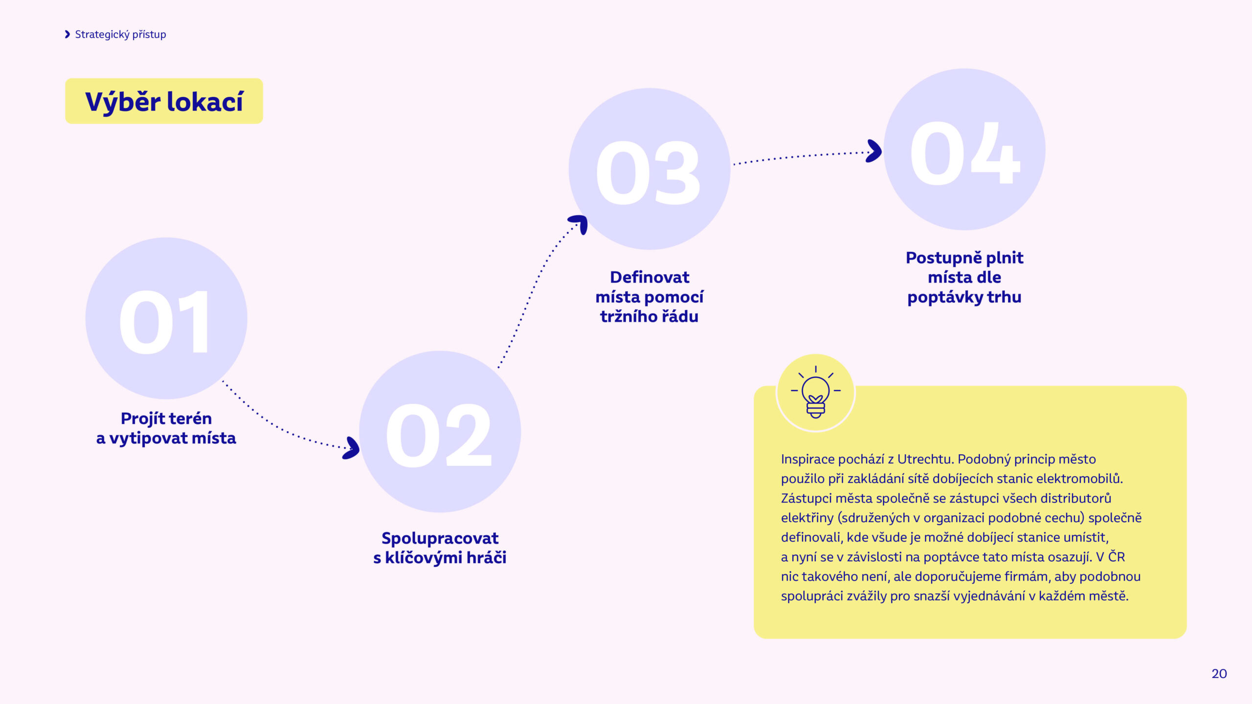 Vydejni_boxy_strategie_Veronika_Rut_Karolina_Petru_202520 Vydejni_boxy_strategie_Veronika_Rut_Karolina_Petru_202520